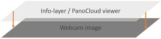 PanoCloud Viewer / Layer